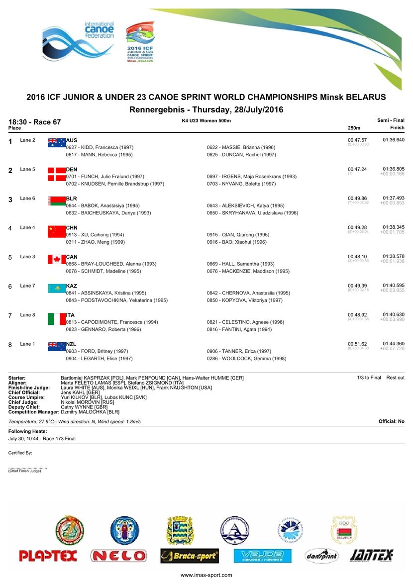 results